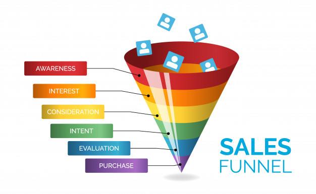 Sales Funnel Infographic